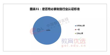 2015年自費出國留學中介行業(yè)發(fā)展狀況調查報告